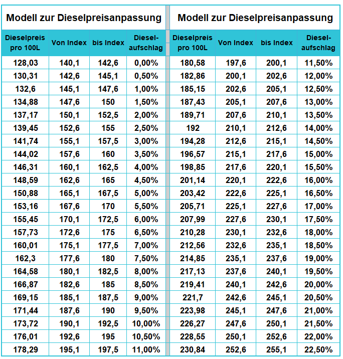 Modell Zuschlag Modell Zuschlag